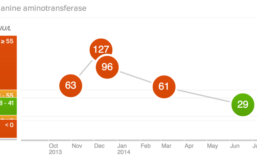 Data Sharing Saved My Life – or How an Insurer Reduced My Healthcare Claim Costs