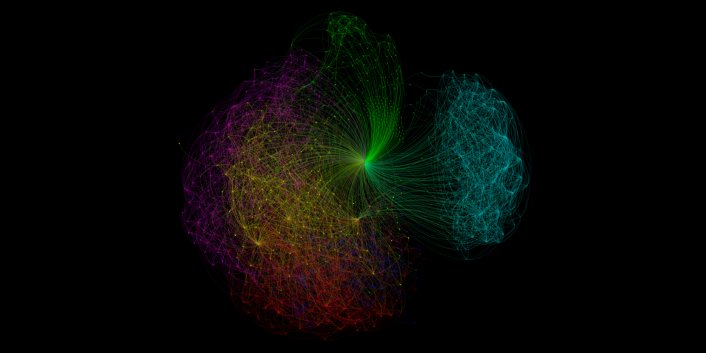 Graph developed from Tyler Mitchell's LinkedIn connections.