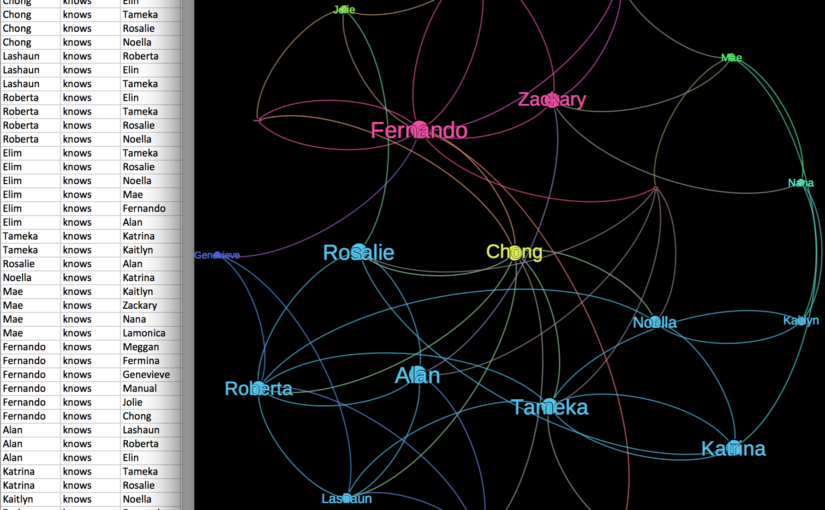 SPARQL Query for Graph Density Analysis