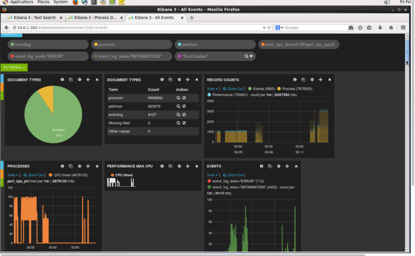 VIDEO: Kibana 3 Dashboard – 3 Use Cases Demonstrated