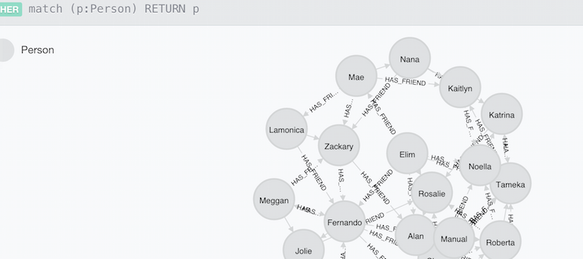 Neo4j Cypher Query for Graph Density Analysis