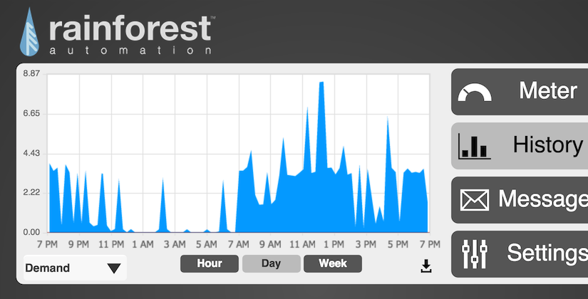 IoT Day 1: Home Energy Monitoring