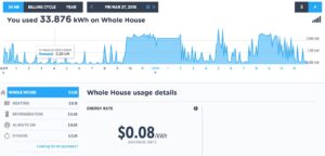 Bidgely Energy Monitor Dashboard - Usage