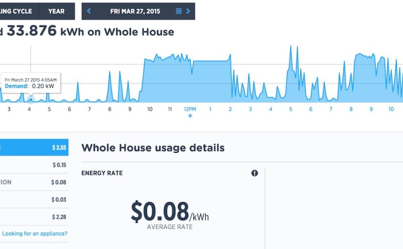 IoT Day 4: Bidgely Cloud Energy Monitor Dashboard