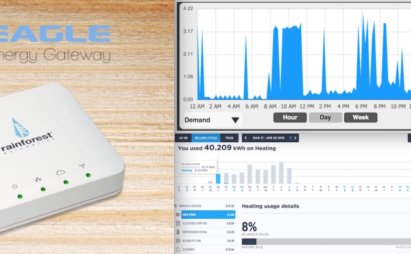 Home Energy Monitor Series – Internet of Things
